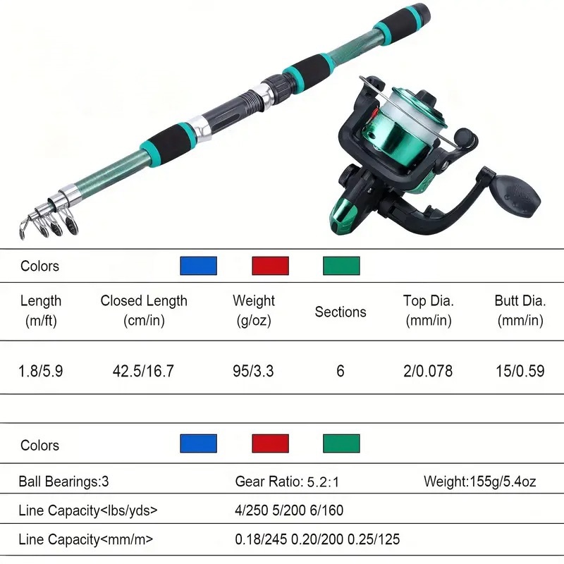Fishing Pole Set Full Kits Wit - Fishing Rod Surf 评论和价格