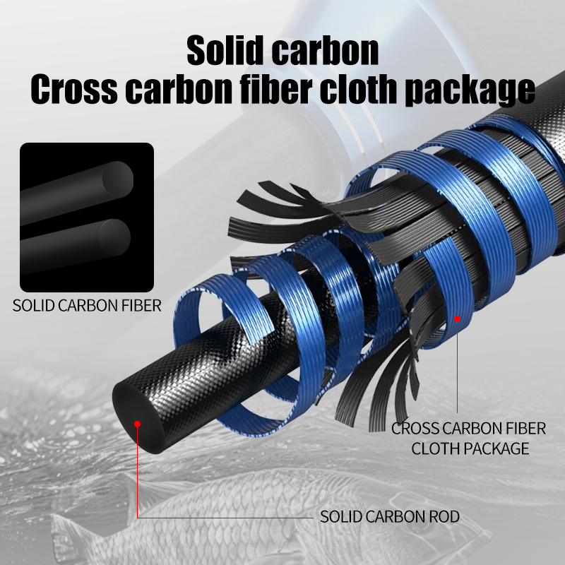 ROLLFISH Premium 2-Section Car - Fishing Rod Surf 评论和价格